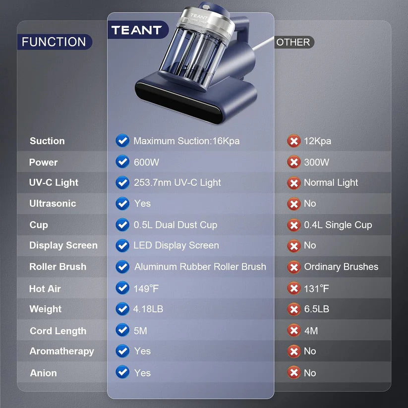 TEANT MATTRESS VACUUM CLEANER